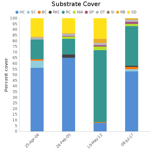 Substrate Cover