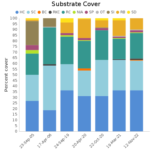 Substrate Cover