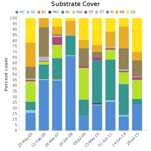 Substrate Cover