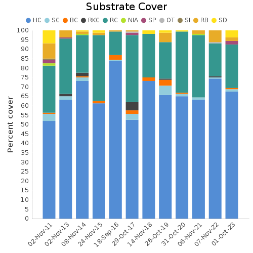 Substrate Cover