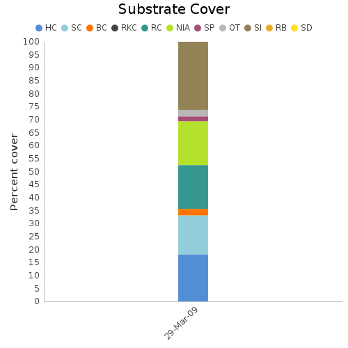 Substrate Cover