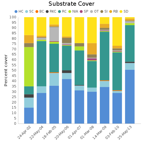 Substrate Cover