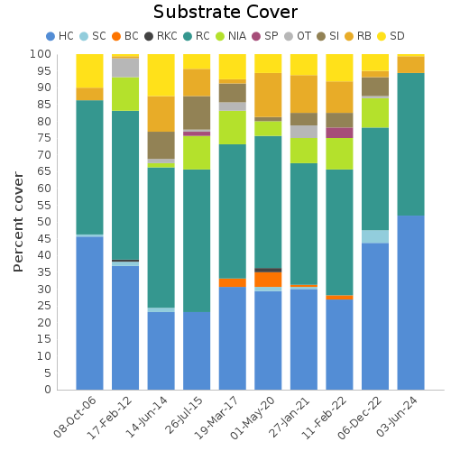 Substrate Cover