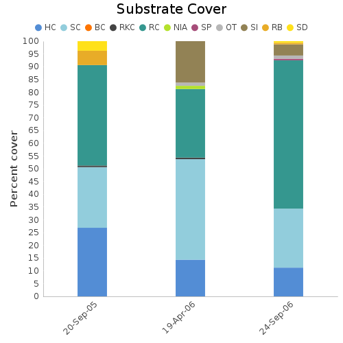 Substrate Cover