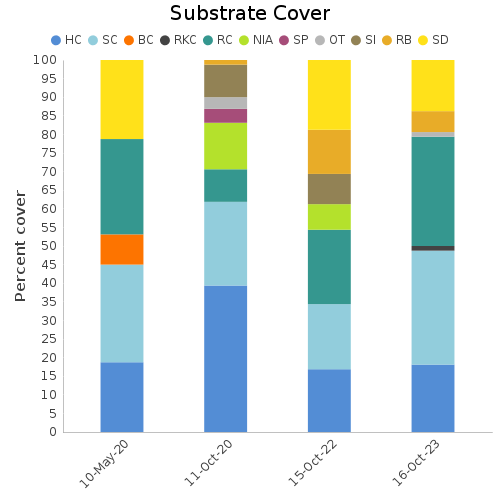 Substrate Cover