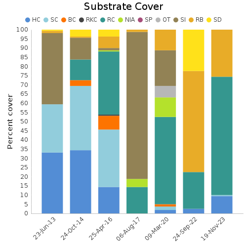 Substrate Cover