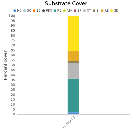 Substrate Cover