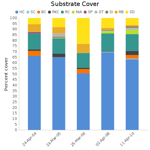 Substrate Cover