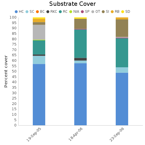 Substrate Cover