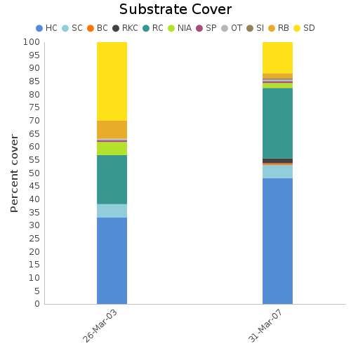 Substrate Cover