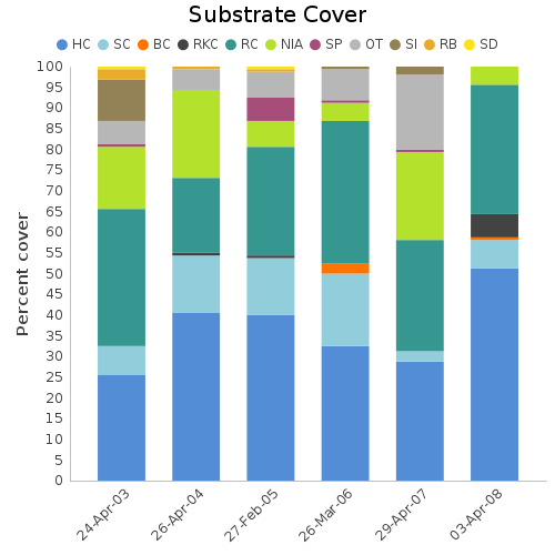 Substrate Cover