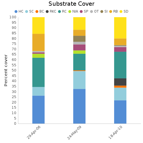 Substrate Cover