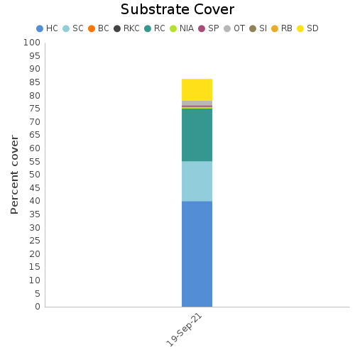 Substrate Cover