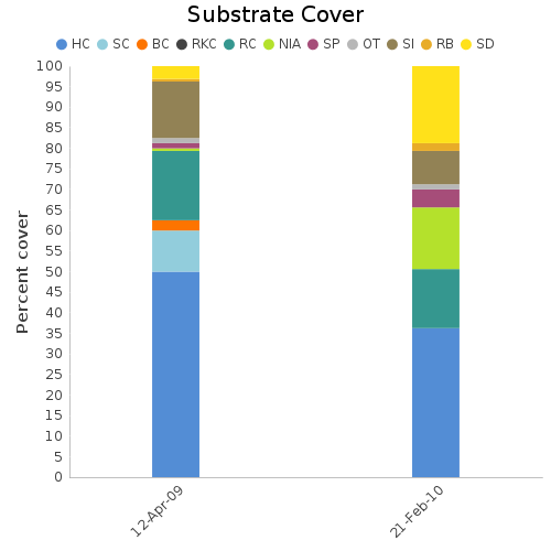 Substrate Cover