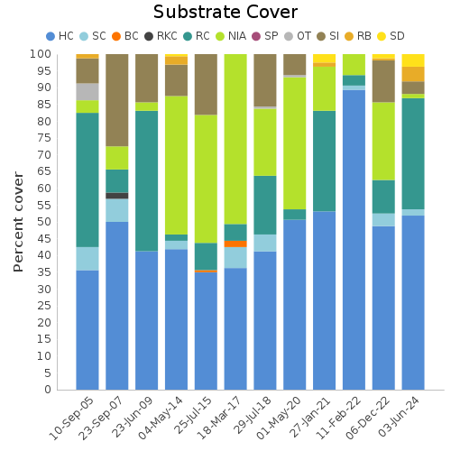 Substrate Cover