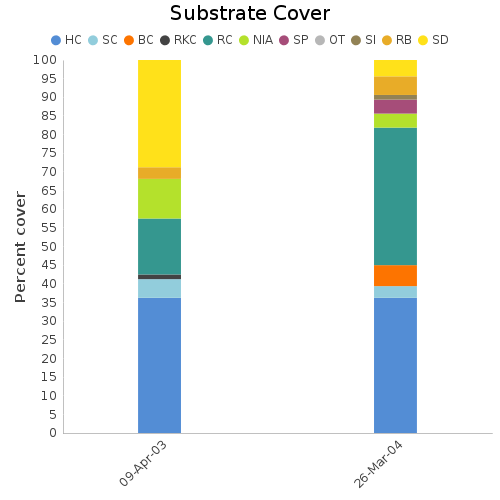 Substrate Cover