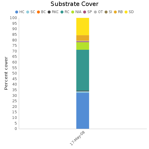 Substrate Cover