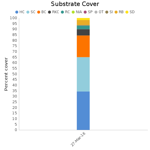 Substrate Cover