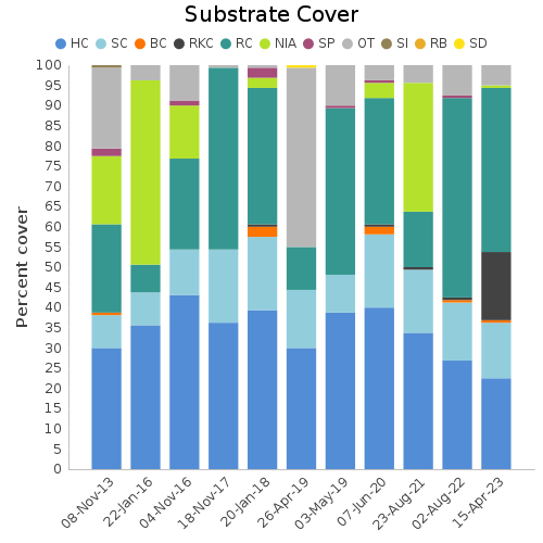 Substrate Cover