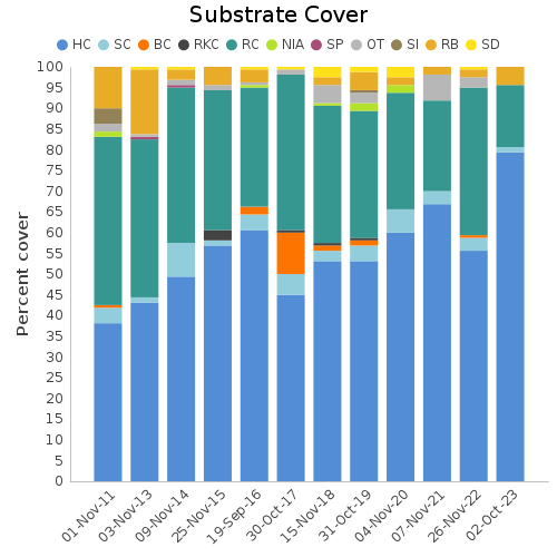 Substrate Cover