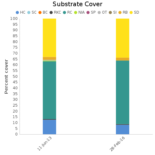 Substrate Cover