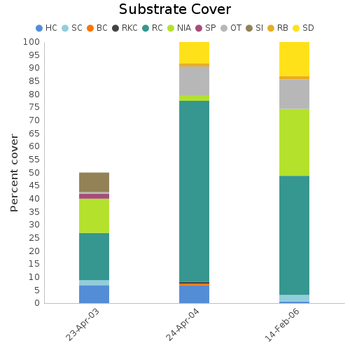 Substrate Cover