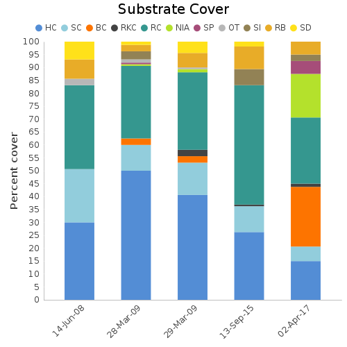 Substrate Cover