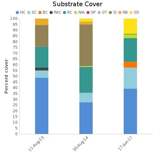 Substrate Cover