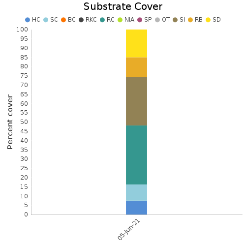 Substrate Cover