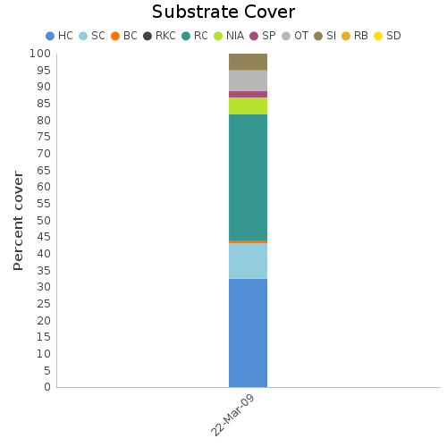 Substrate Cover