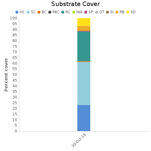 Substrate Cover