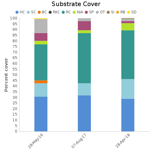 Substrate Cover