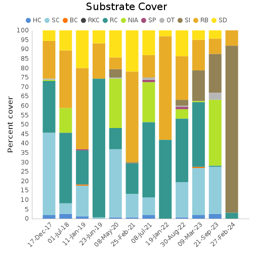 Substrate Cover