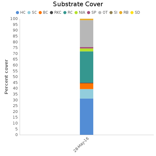 Substrate Cover