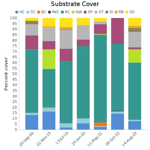 Substrate Cover