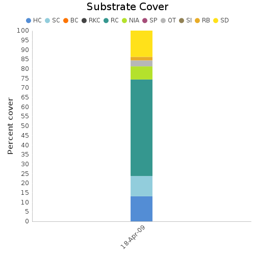 Substrate Cover