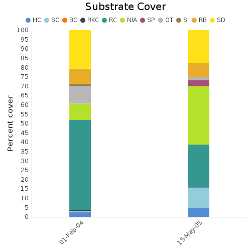 Substrate Cover