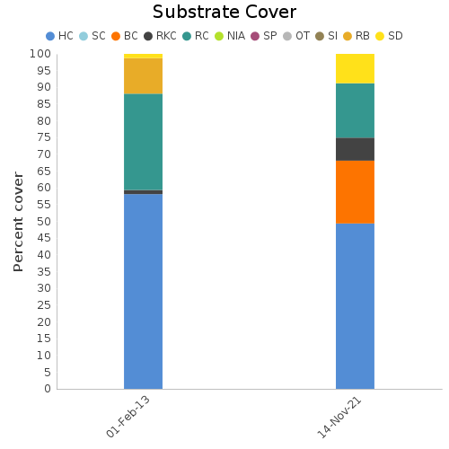 Substrate Cover