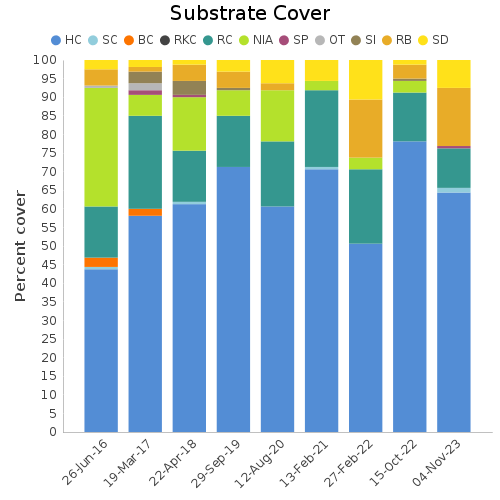 Substrate Cover