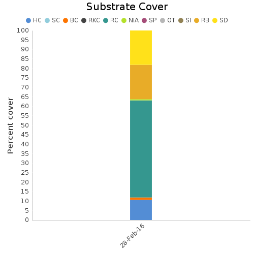 Substrate Cover