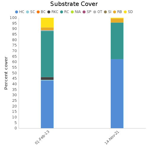 Substrate Cover