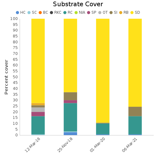 Substrate Cover