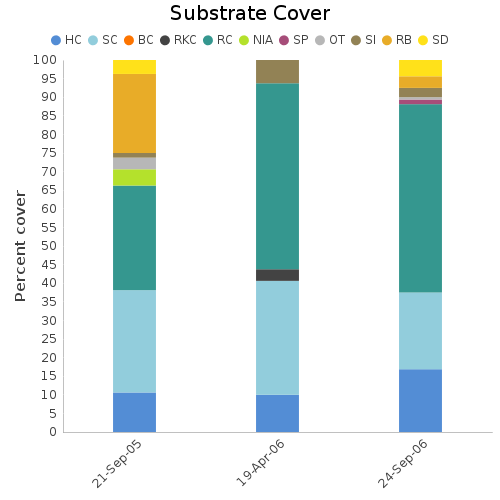 Substrate Cover