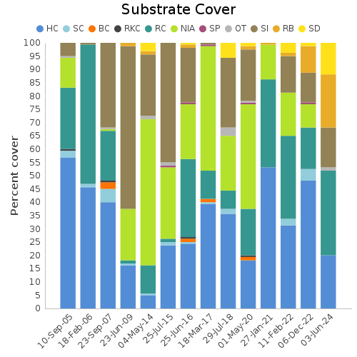 Substrate Cover