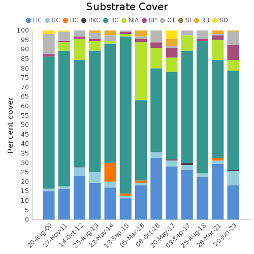 Substrate Cover