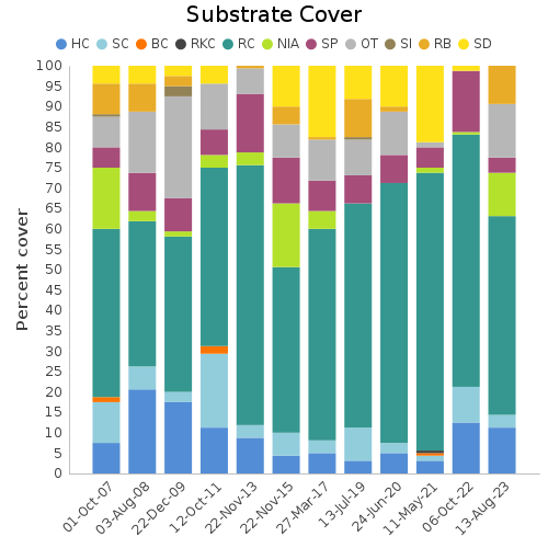 Substrate Cover