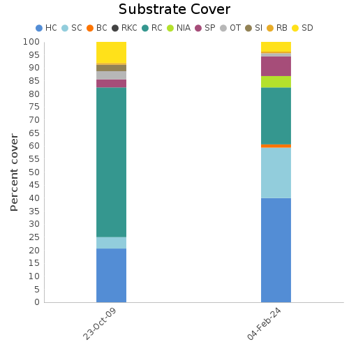 Substrate Cover