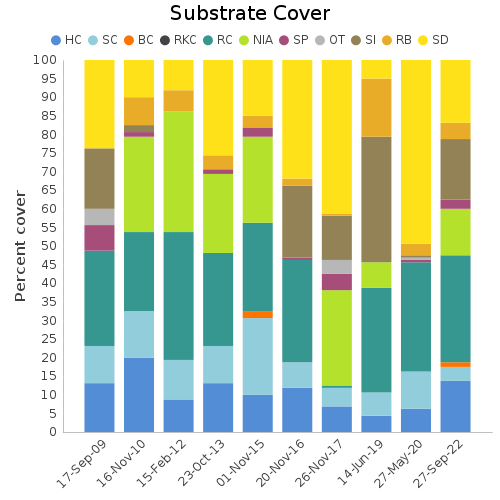 Substrate Cover