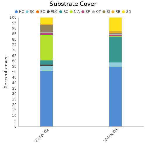 Substrate Cover