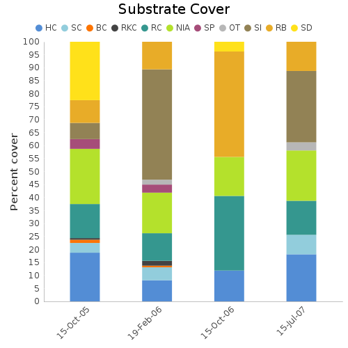 Substrate Cover